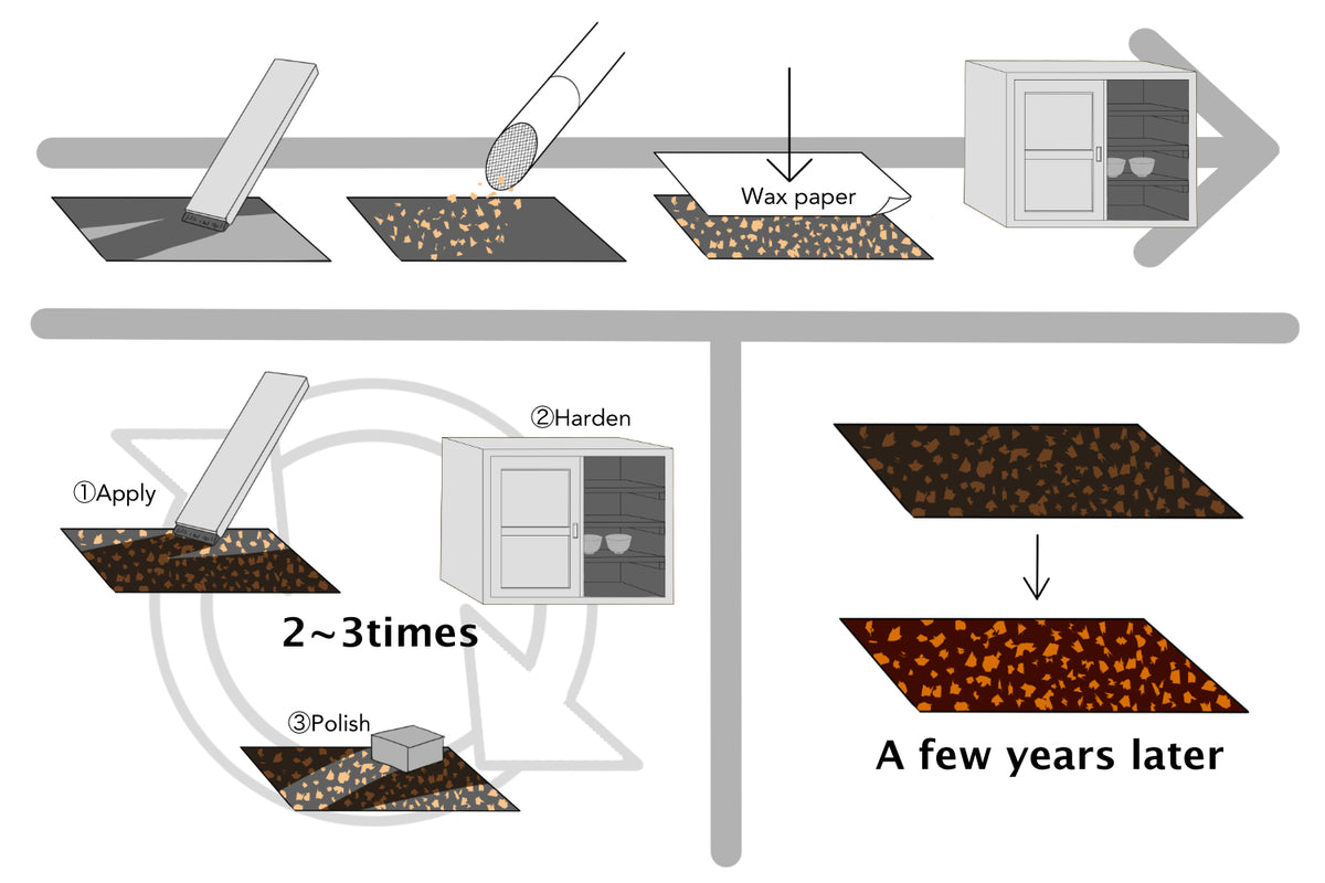 Illustration of nashiji (metal-flecked lacquer ground) technique — fine metal flakes scattered between transparent urushi layers creating a warm, glowing speckled effect