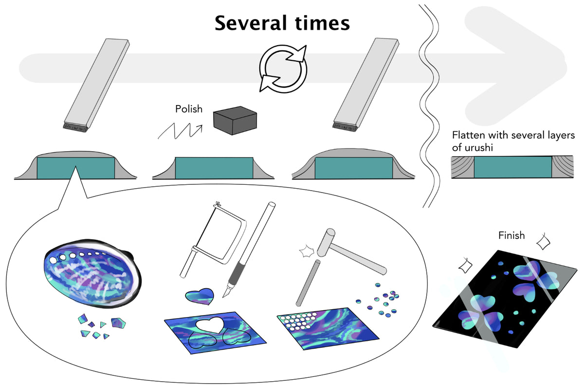 Illustration of raden (mother-of-pearl inlay) technique — iridescent shell pieces cut and inlaid into urushi lacquer creating designs that shift color with light