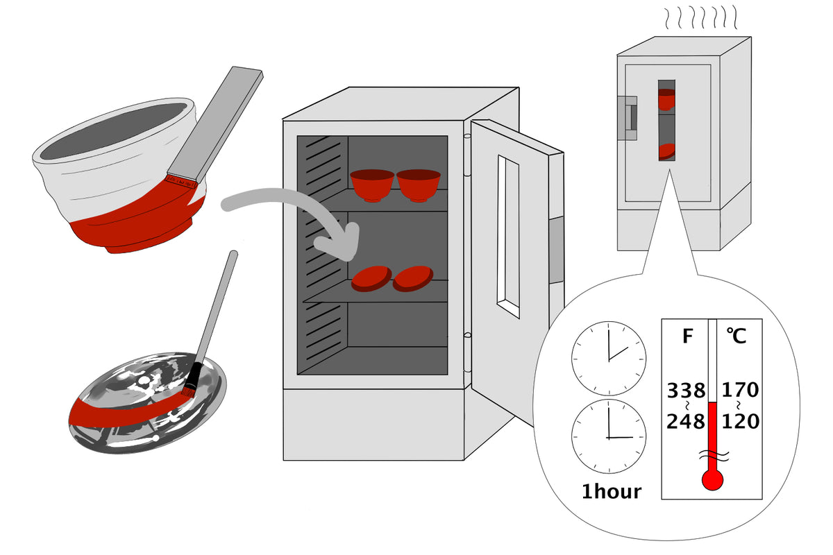 Illustration of yakitsuke-urushi (high-temperature hardening) technique — urushi applied to metal or ceramic and hardened at high temperature to create an exceptionally durable bond