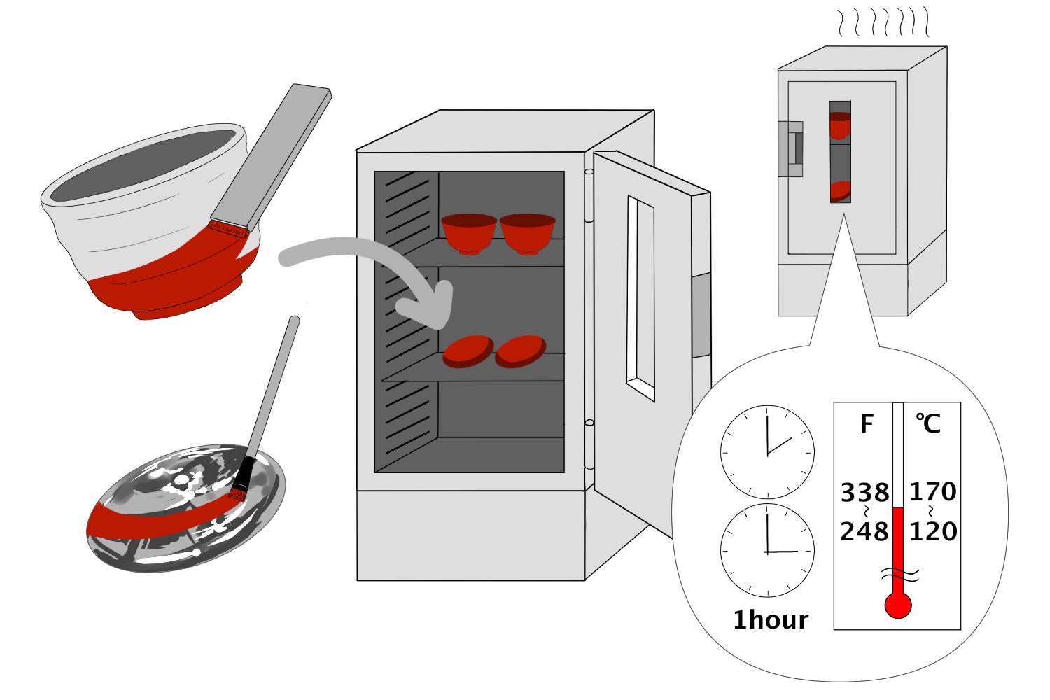 Illustration of yakitsuke-urushi (high-temperature hardening) technique — urushi applied to metal or ceramic and hardened at high temperature to create an exceptionally durable bond